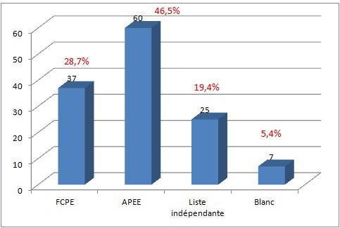 résultats mater.jpg